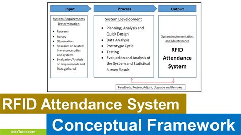 rfid based attendance system report pdf|rfid attendance tracking system.